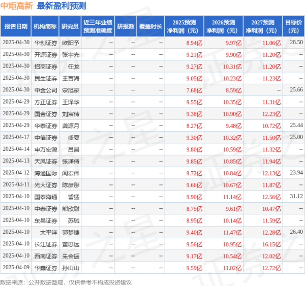 汇盈配资 东吴证券: 给予中炬高新买入评级