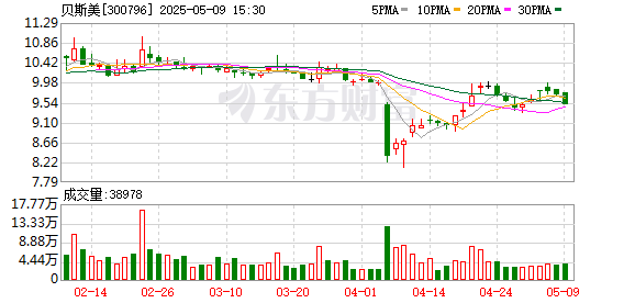 聚创配资 贝斯美：2024年年度股东大会决议公告