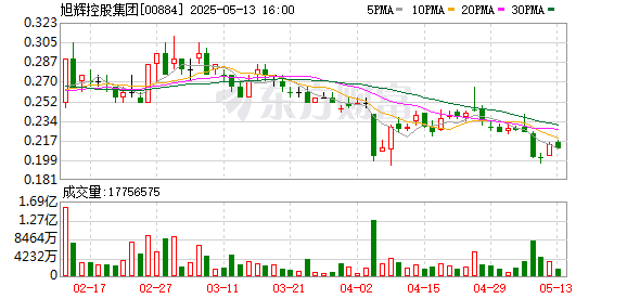 恒汇证券 旭辉控股境外重组进入最关键阶段 董事局主席林中明确未来发展方向