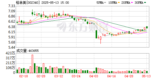永信策略 直面磷酸铁锂强势竞争压力，格林美押注三元动力电池引发投资者关注