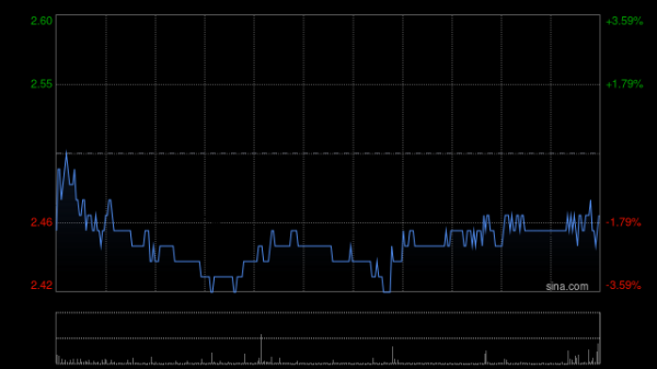 信弘配资 大摩：上调太平洋航运目标价至2.68港元 维持“与大市同步”评级