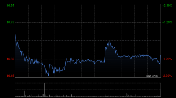 众合资本 兴证国际：首予国泰海通“增持”评级 收费类业务市场地位进一步提升