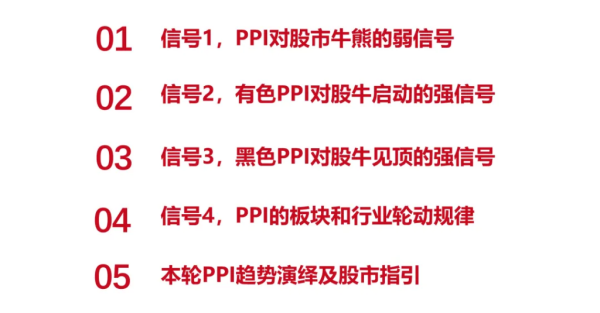 建宝优配 中信建投：PPI对股牛的信号